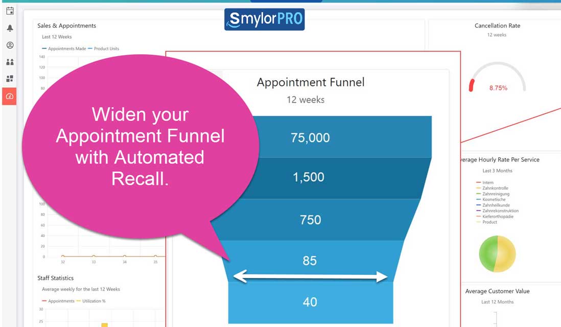 Dental-Clinic-Recall-Appointment-Funnel